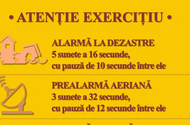 miercurea alarmelor